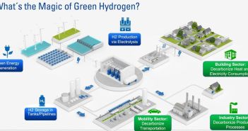 TÜV SÜD präsentiert PtG- und PtF-Technologien auf der (Foto: TÜV SÜD AG)