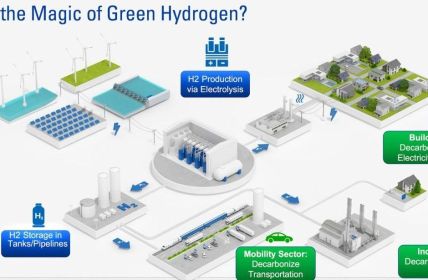 TÜV SÜD präsentiert PtG- und PtF-Technologien auf der (Foto: TÜV SÜD AG)